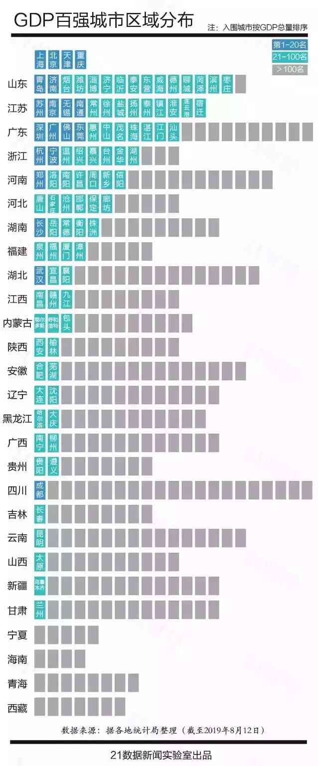 ЇGDP2019GDPُзֲD