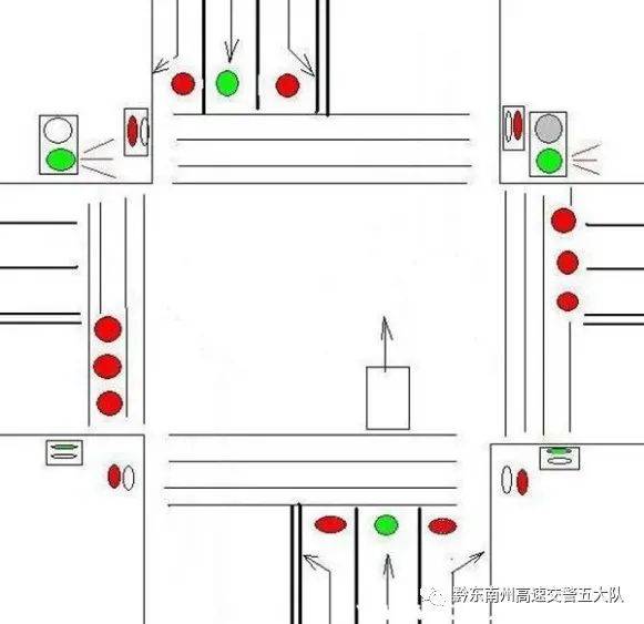 最新交通信號燈圖解