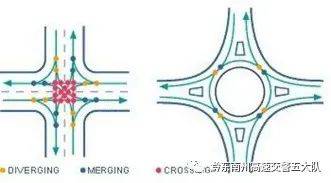 最新交通信號燈圖解