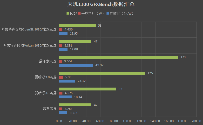 聯發科天璣1100相當于高通驍龍哪款處理器？