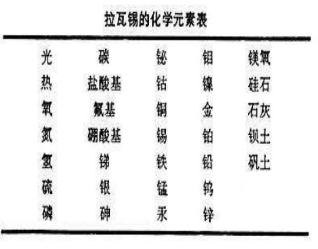 元素周期表的誕生