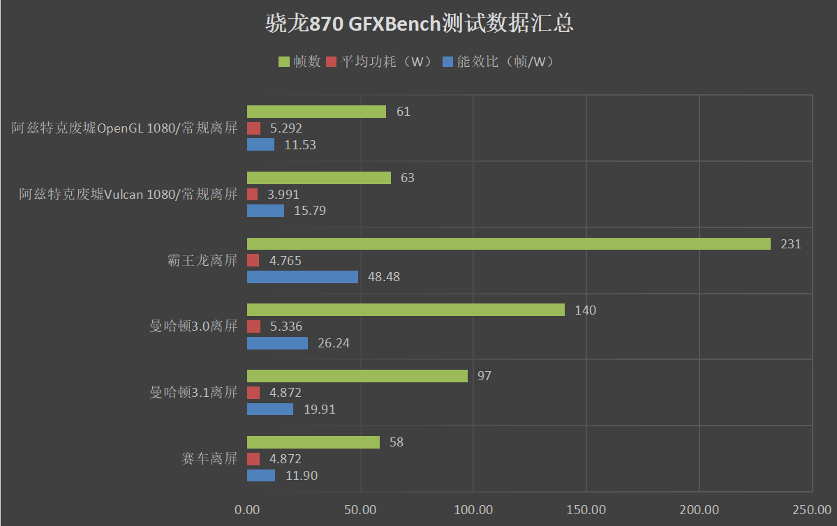 聯發科天璣1100相當于高通驍龍哪款處理器？