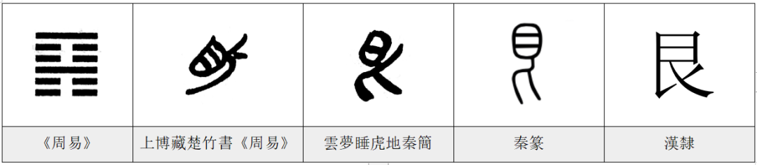 艮——《漢字的字元·天文地理》
