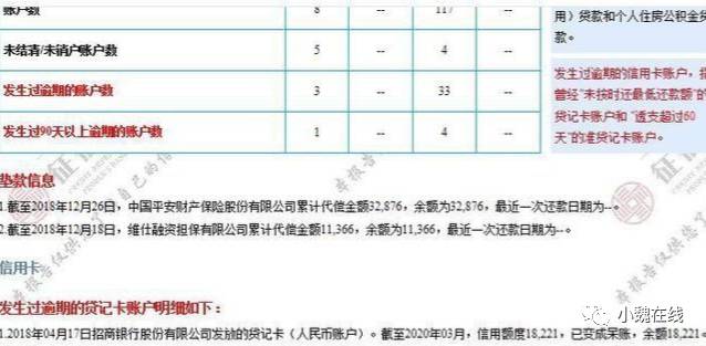 信用卡逾期后如何協商