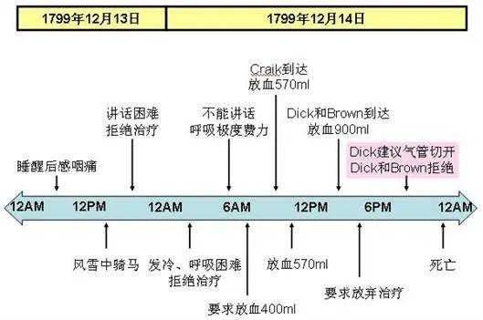 喬治·華盛頓與共濟會關系的一些史料