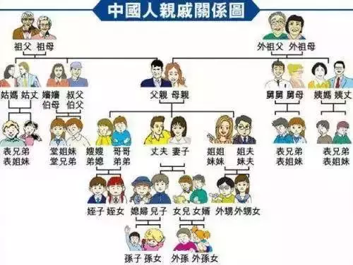 親戚稱呼全攻略，春節(jié)回家不尷尬~