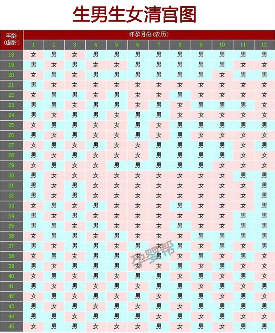 清宮圖表還不會(huì)看？推算、預(yù)測(cè)的方法都在這，準(zhǔn)媽媽不服不行！