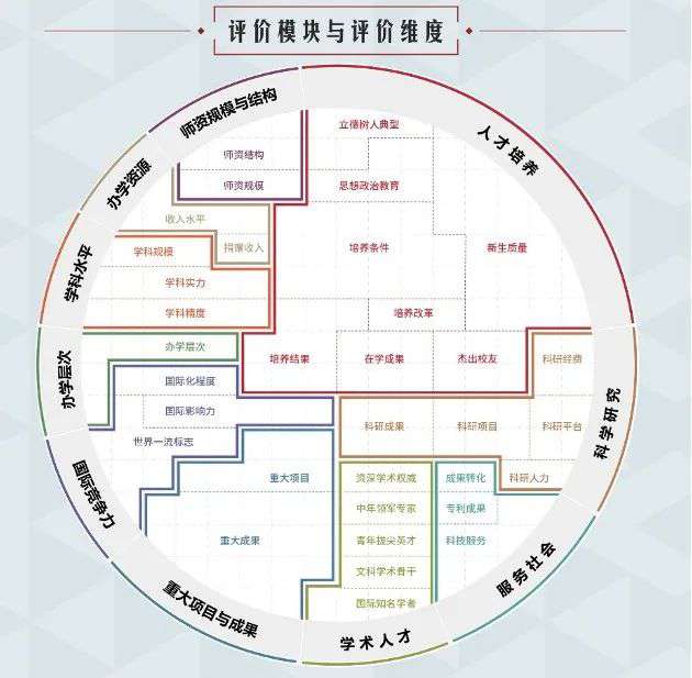 2021石油高校最新排名出爐！快看看你的母校排第幾