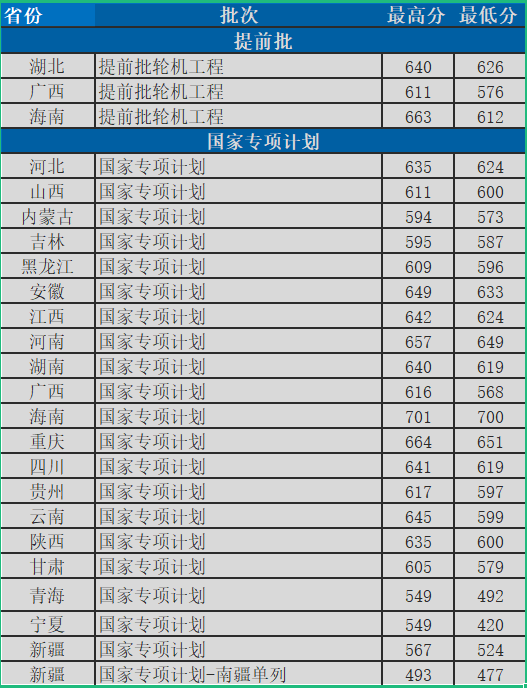 華中科技大學是985還是211高校,華科院校錄取數據一覽