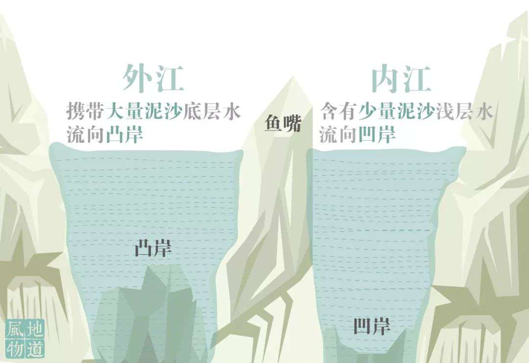 兩千年前的自動水利工程——都江堰