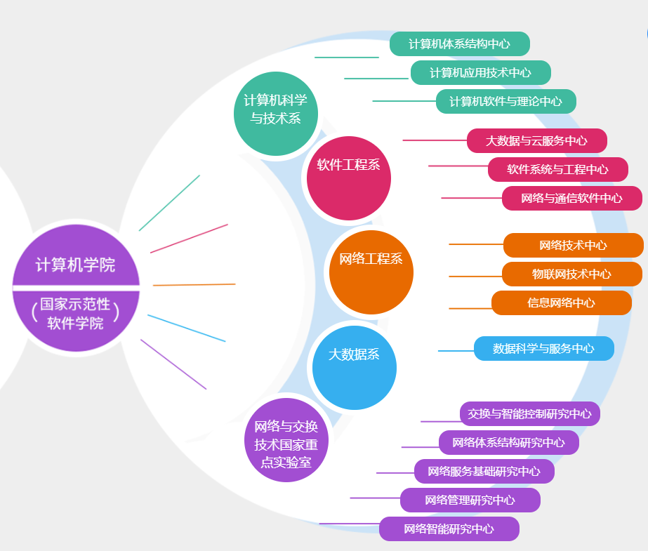 北京郵電大學是985還是211學校(北京郵電大學綜合實力)