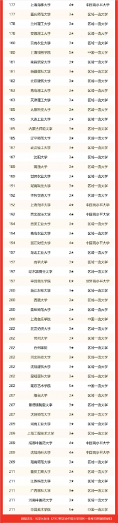 南京師范大學(xué)排名全國(guó)排名第幾(省屬高校排名2022)