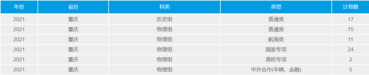 武漢理工大學(211高校)2021年錄取分數線