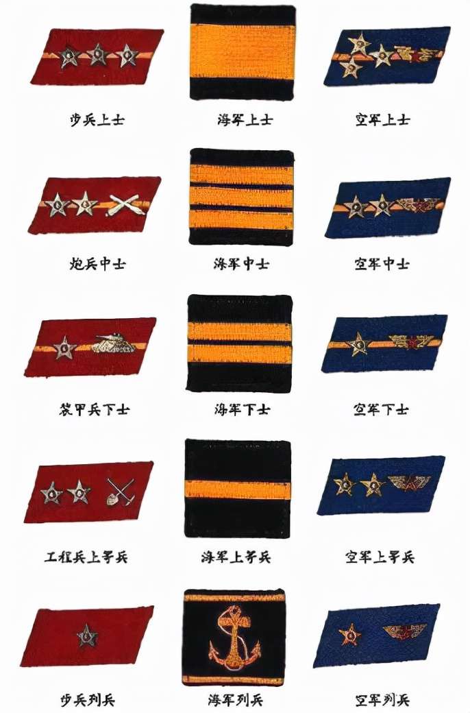 我國(guó)軍銜等級(jí)肩章排列圖片