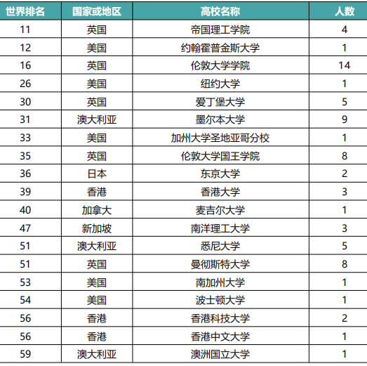 中國地質大學(武漢)是985嗎