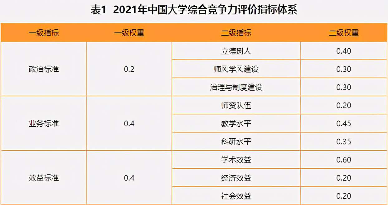權(quán)威！最新全國(guó)高校排名發(fā)布，西南交通大學(xué)位居全國(guó)前列！