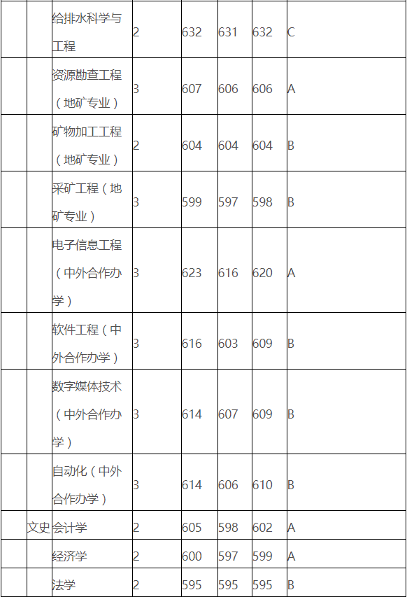 福州大學(xué)是211還是985,福州大學(xué)綜合實力分析