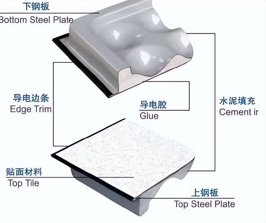 pvc防靜電板生產(chǎn)廠家(防靜電地板十大品牌)