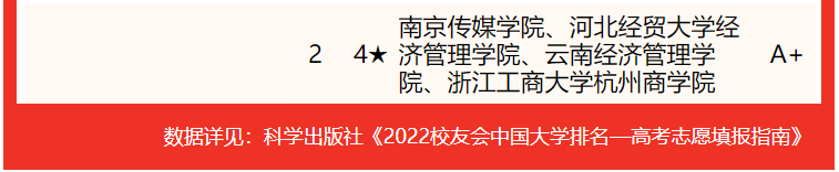 北京大學(xué)排名全國第幾,2022校友會中國大學(xué)一流專業(yè)排名第1