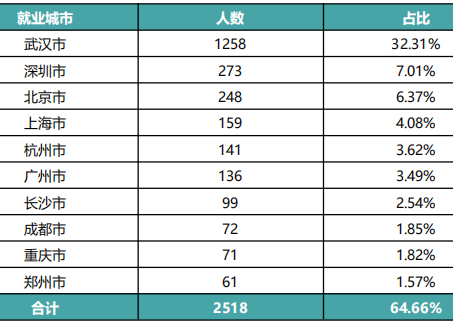 中國地質大學(武漢)是985嗎