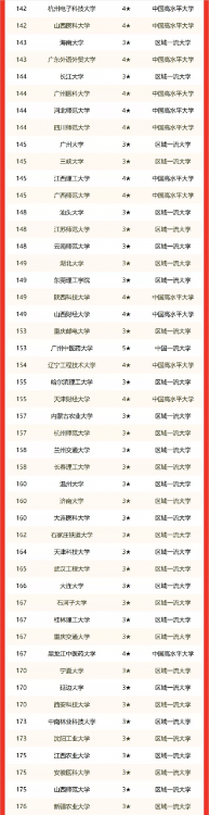 南京師范大學(xué)排名全國(guó)排名第幾(省屬高校排名2022)