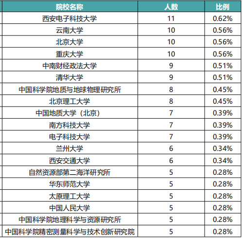 中國地質大學(武漢)是985嗎