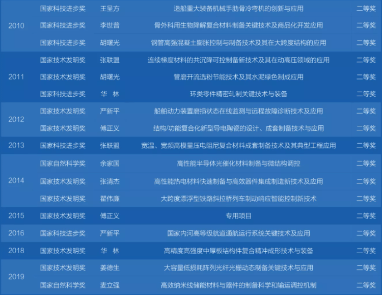 武漢理工大學是985還是211大學(武漢理工大學綜合實力)