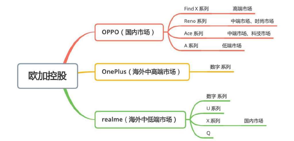 原以為是敵人，沒想到竟是兄弟？這些手機(jī)品牌把用戶拿捏得死死的