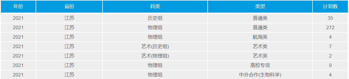 武漢理工大學(211高校)2021年錄取分數線