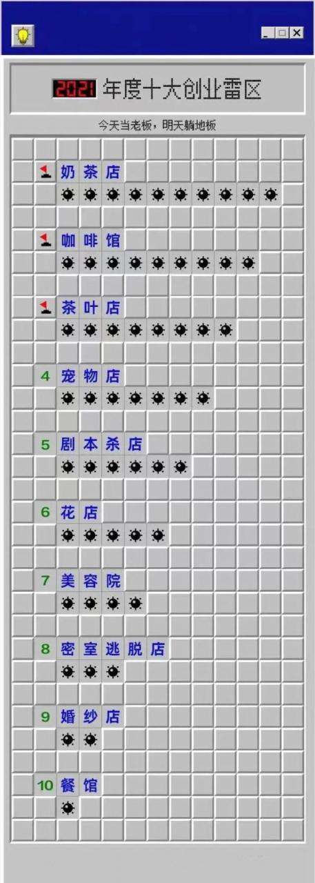 “空氣炸鍋”排2021年度十大“無(wú)用”產(chǎn)品第一，你中招了幾個(gè)？