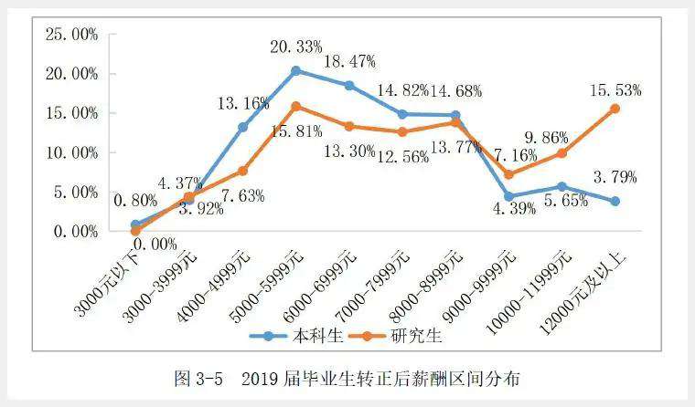 中國地質大學(武漢)是985嗎