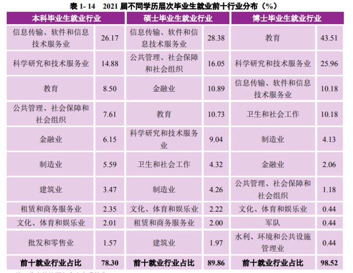 南京大學：2021屆畢業生去向落實率98.60%！厲害了，南大