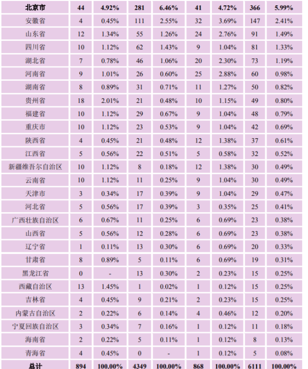 南京大學：2021屆畢業生去向落實率98.60%！厲害了，南大