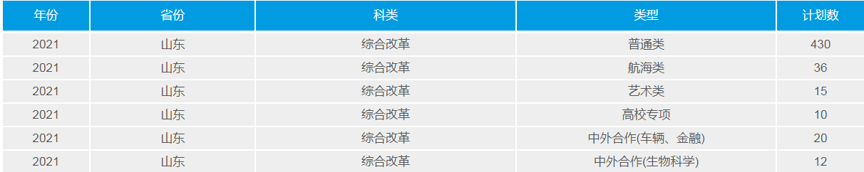 武漢理工大學(211高校)2021年錄取分數線