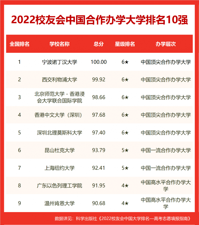 合肥工業大學排名全國第幾,2022校友會高校排名公布