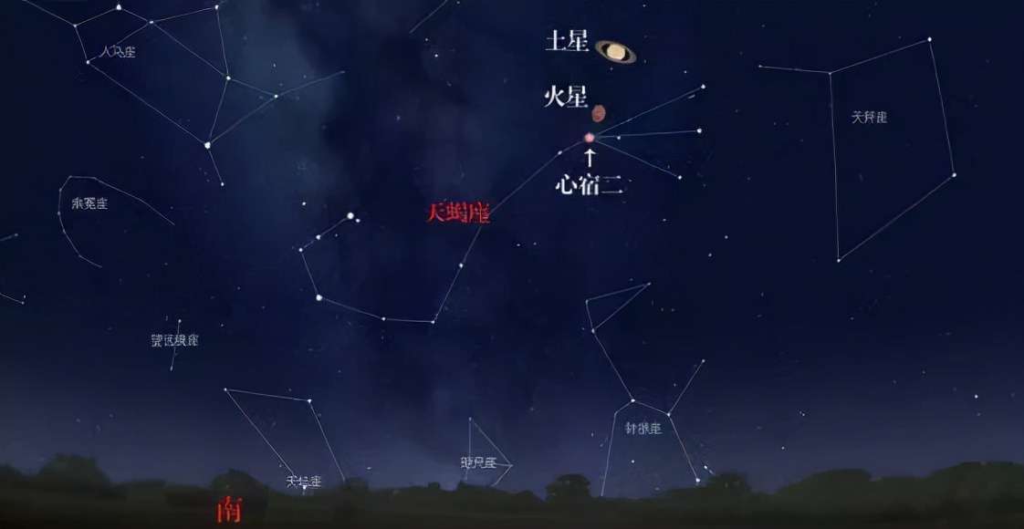 參與商指的是什么？青龍&白虎，獵戶&天蝎