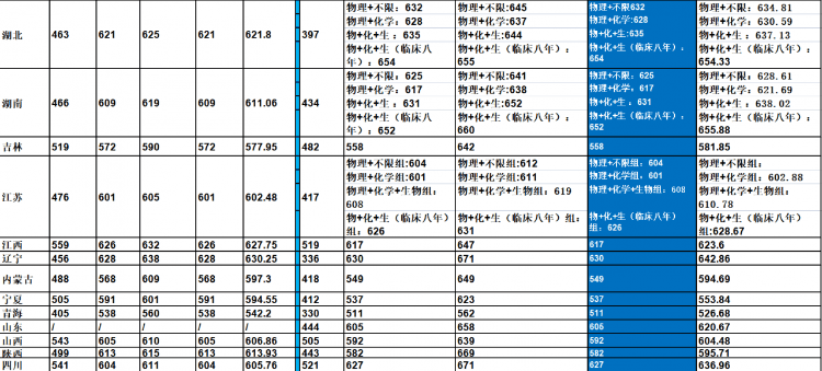 中南大學是985還是211大學,2021年中南大學在各省份錄取詳情