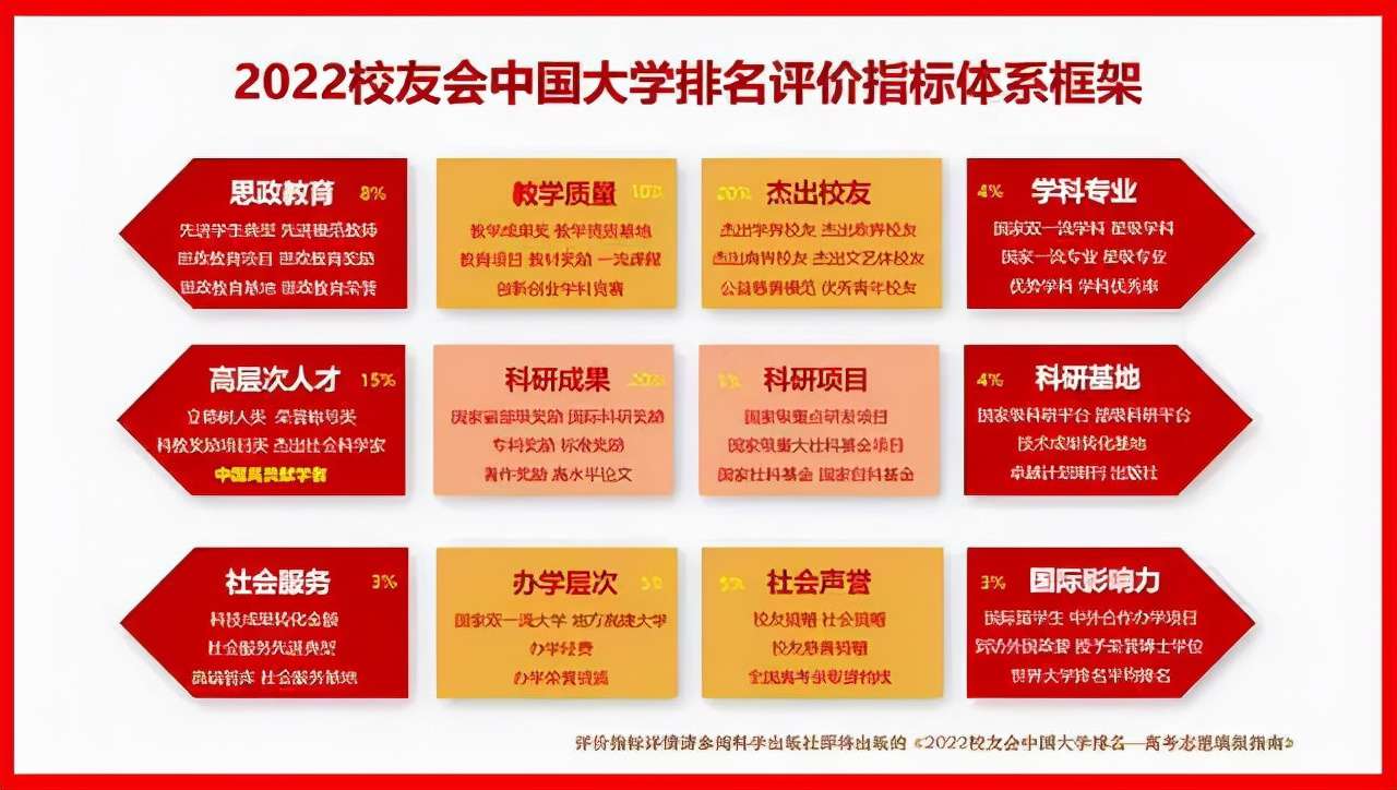 中國政法大學排名全國第幾,2022校友會政法類大學排名公布