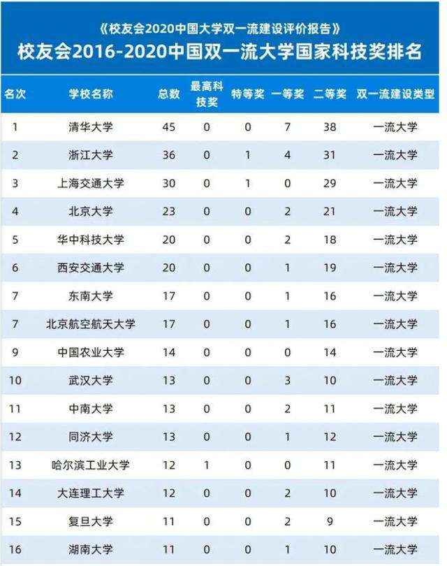 西安交通大學在哪,西安交通大學的綜合實力分析