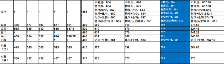 中南大學是985還是211大學,2021年中南大學在各省份錄取詳情