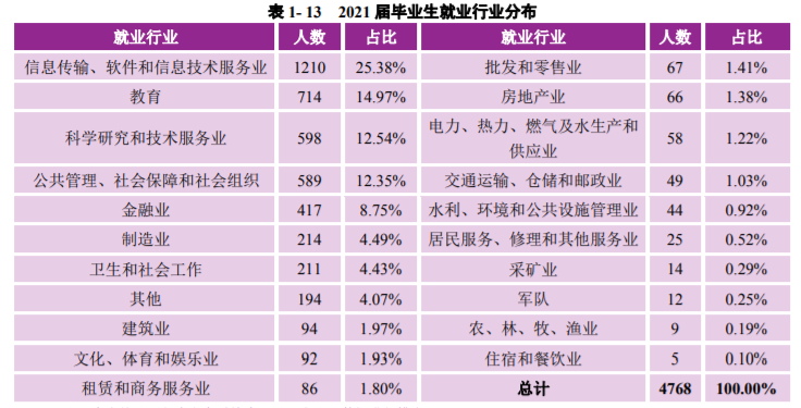 南京大學：2021屆畢業生去向落實率98.60%！厲害了，南大