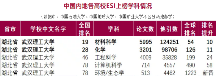 武漢理工大學是985還是211大學(武漢理工大學綜合實力分析)