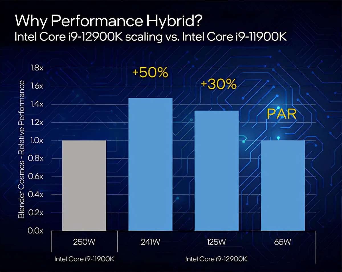 i5-12600K竟然戰平上代i9，酷睿十二代CPU天梯圖2021年11月最新版