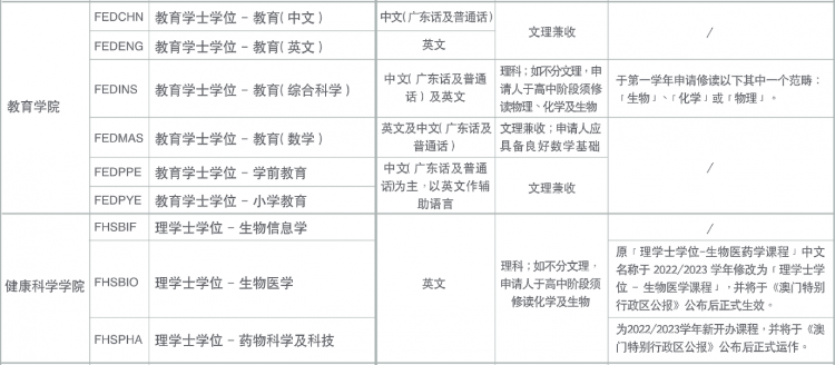 澳門大學內陸錄取線,2022澳門大學本科招生條件