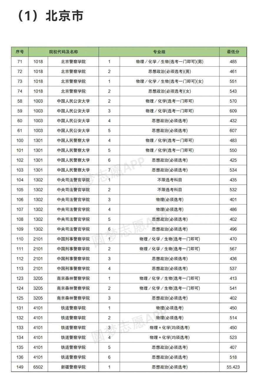 警校排名前十所,2021中國警察類高校排名公布