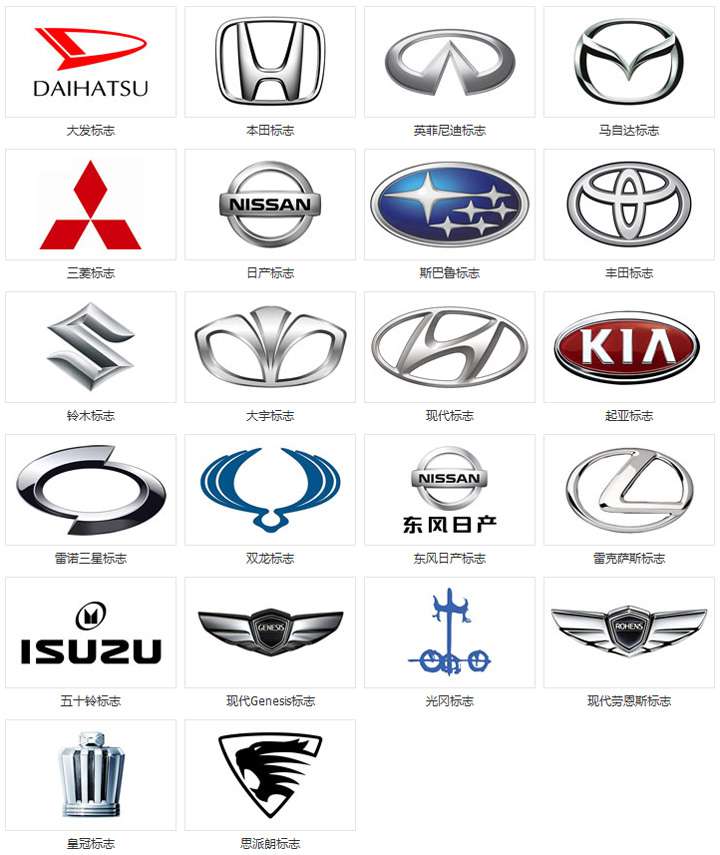 車標志識別圖片大全圖片