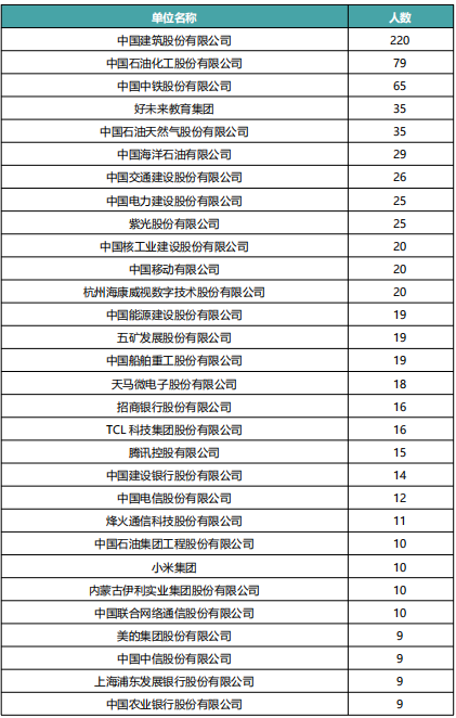 中國地質大學(武漢)是985嗎