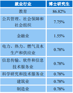 中南財經政法大學是985還是211(中南財經政法大學學科介紹)