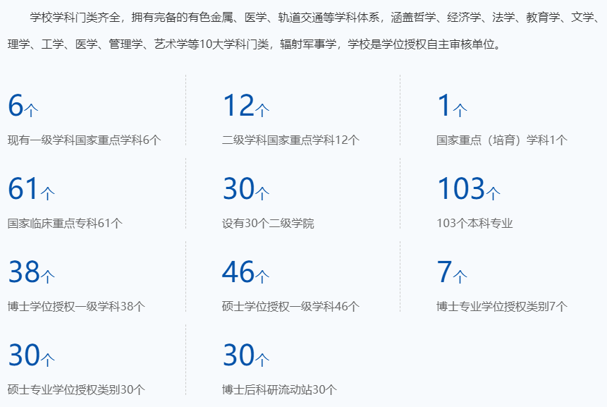 中南大學是985還是211大學,2021年中南大學在各省份錄取詳情
