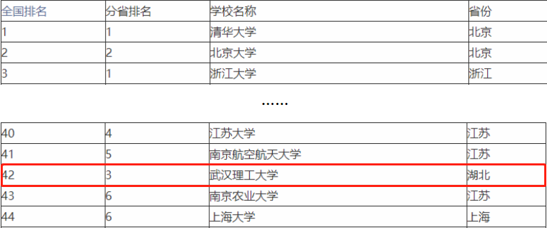 武漢理工大學是985還是211大學(武漢理工大學綜合實力分析)